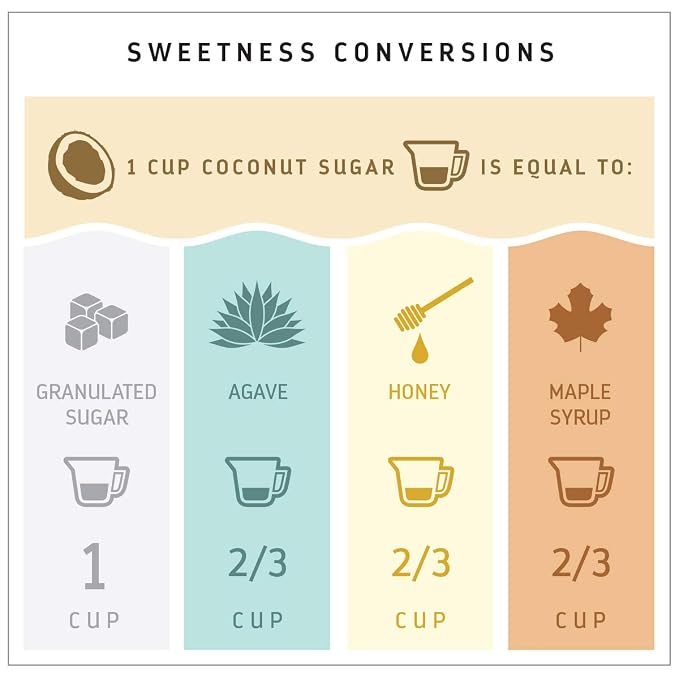 MADHAVA Organic Coconut Sugar 3 Lb. Bag, Natural Sweetener, Sugar's Alternative, Unrefined, Sugar for Coffee, Tea & Recipes, Vegan, Organic, Non GMO (Pack of 2)