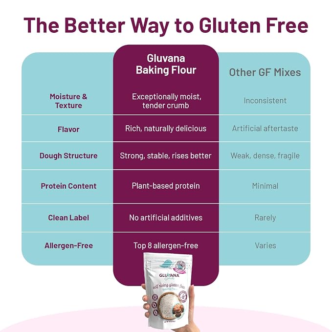 Gluvana Self-Rising Gluten-Free Baking Flour, 1 to 1 Swap for Self-Rising Wheat Flour, Nut-Free, Soy-Free & Dairy-Free, GFCO Certified, Kosher Flour, For Sweet Breads, Muffins, Cookies & More, 16 oz