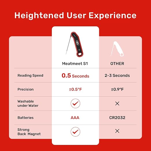 Digital Meat Thermometer - 0.5 Sec Instant Read Meat Thermometer Digital, Kitchen Thermometer Precise ±0.5℉, IP67 Waterproof, Large Bright LED Display, for BBQ/Grill/Cooking/Candy (S1)