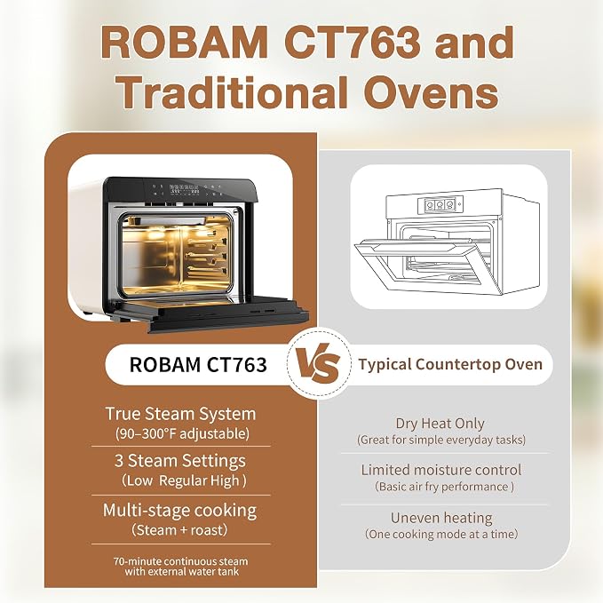 ROBAM Toaster Air Fryer Combi Oven, Countertop Steam Oven 14-in-1 with Convection Steam Roast & Bake, Multi-Stage Cooking, Self-Clean, 7 Modes, 30 Built-In Recipes, for Kitchen Pizza Baking (White)
