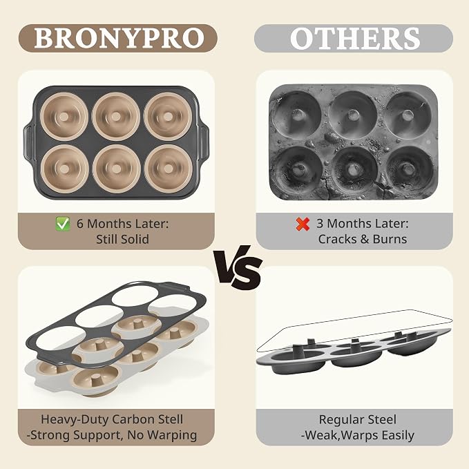 BRONYPRO Silicone Donut Pan for Baking with Metal Reinforced Frame, 6-Cavity Nonstick Doughnut Mold, Large Donut Size, Food-Grade Bakeware, Oven Dishwasher Freezer Safe, Gray