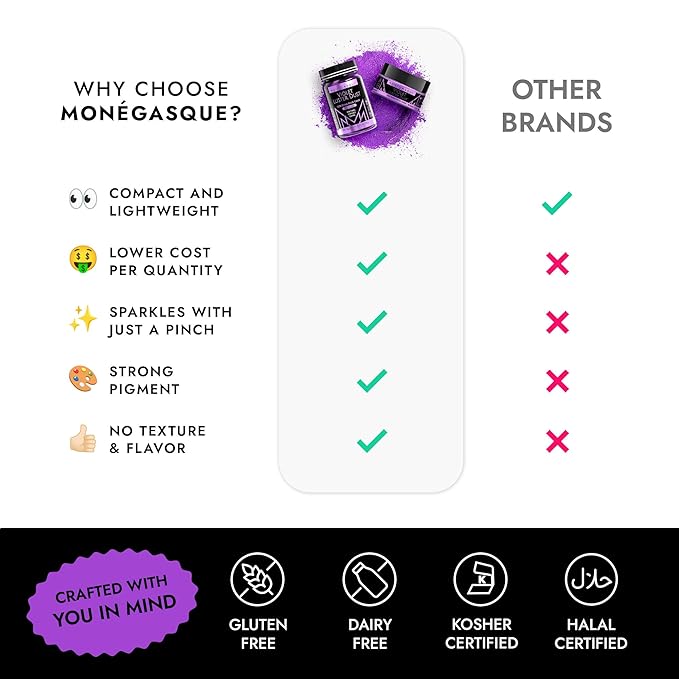 MONÉGASQUE Purple Edible Glitter for Drinks 7g – Violet Edible Glitter for Cakes & Cocktails – Purple Luster Dust for Cake Decorations Spray Sprinkles – Cocktail & Drink Shimmer Powder