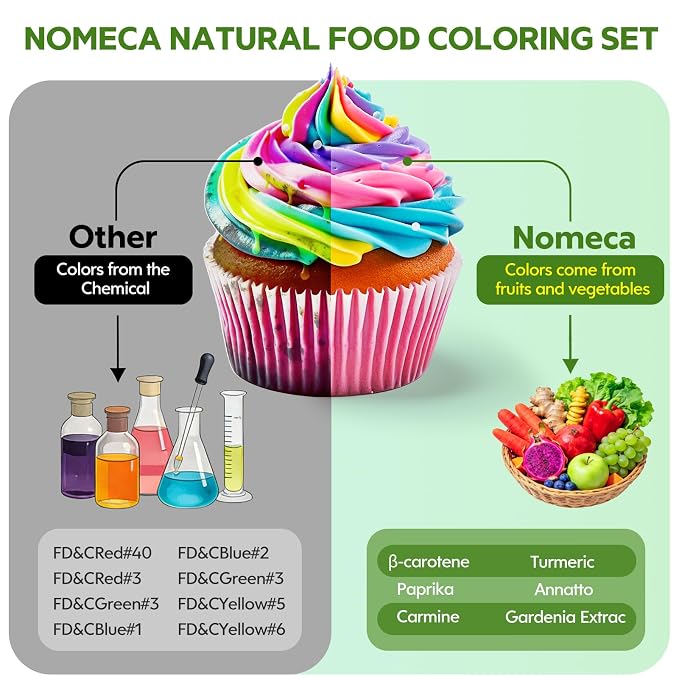Natural Food Coloring - 6 Colors Dye Free Food Coloring, Strong Color Power, Gluten-Free, FD&C & Artificial Dye Free Formula for Baking, Icing and Cooking, Cakes, Cupcakes, Frosting，Easter Eggs & Holiday Treats