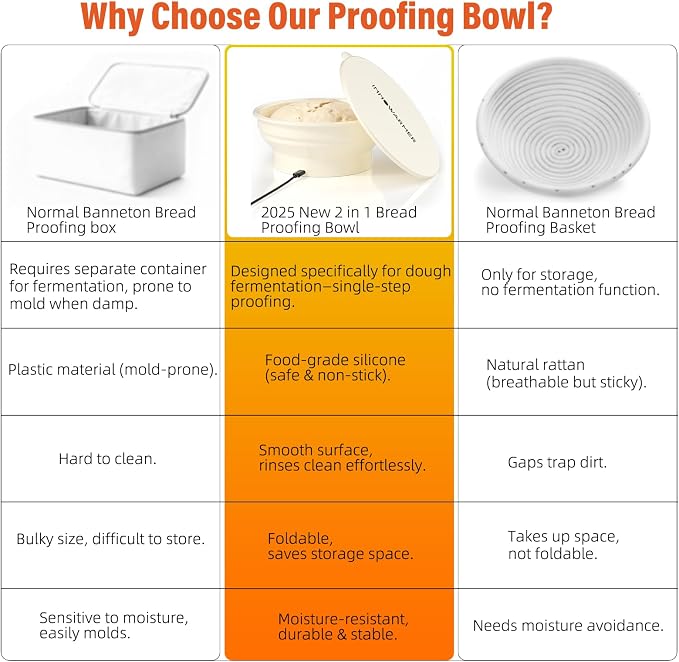 2026 Upgraded Bread Proofing Box Kit - Foldable Dough Proofer Box with 4 Temp Levels, Food Grade Silicone Mat, Foldable Design for Sourdough, Bread & Pizza Dough Rising