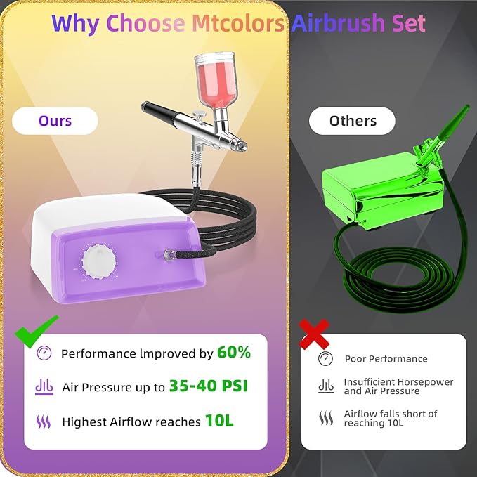 Cake Decorating Kit with 24 Food Coloring, 2026 Upgraded Cookie Decorating Kit with Suction Cups, Dual Action Stepless Speed Airbrush Decorating Kit with Compressor, Food Airbrush Set for Cake, Dessert