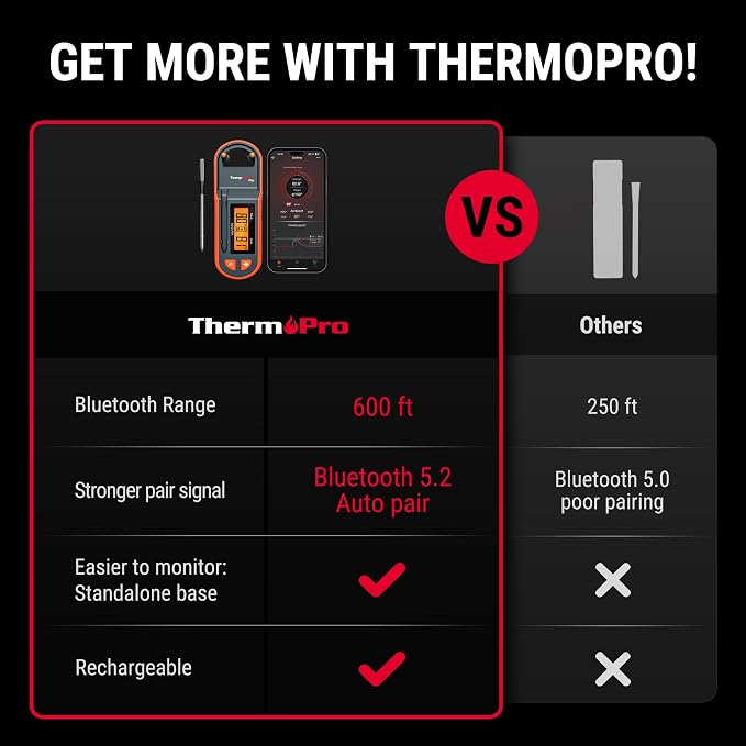 Thermopro TempSpike 600 ft Wireless Meat Thermometer Digital with Ultra-Thinner Probe, Bluetooth Meat Thermometer Wireless with LCD-Enhanced Booster for BBQ Grill Smoker Gift for Dad