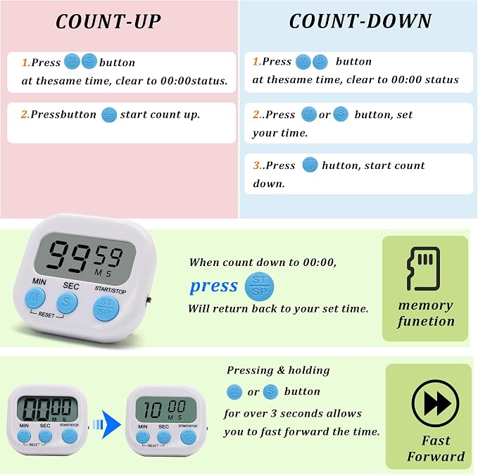 4 Pack Multi-Function Electronic Timer - Kitchen Timer,Magnetic Digital Timers,Big LCD Display, ON/Off Switch,Extensively Use in Cooking,Gym, Meeting, Classroom,Kitchen,Study,Work,Outdoor Activities