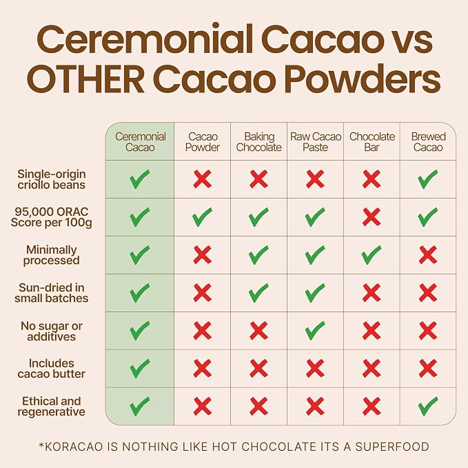 KORACAO Sustainably Harvested Cacao | Ideal Superfood for Everyday Bliss | Ceremonial Grade Cacao | Enhance Your Spiritual Journey with Ancient Superfood Delight - 3 Pounds