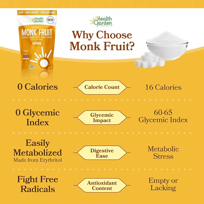 Health Garden Monk Fruit Sweetener, Classic Sugar Substitute – 76 oz Bag – 1:1 Monk Fruit Sugar Substitute with Erythritol, Zero Calorie Monkfruit Sweetener for Baking and Coffee, Keto Friendly, Non-GMO