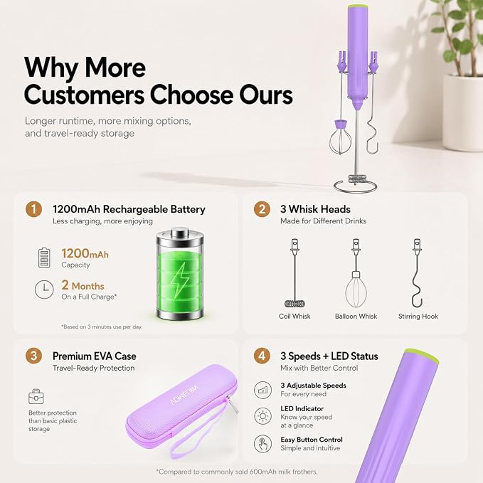 Milk Frother Handheld with 3 Stainless Steel Whisks, Rechargeable Electric Drink Mixer with Stand & Travel Case, Milk Foamer for Coffee, Latte, Cappuccino, Hot Chocolate, Egg,Jam Supplement-Purple
