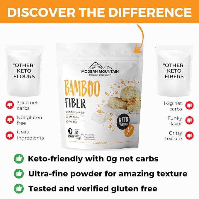 Bamboo Fiber (1.5 lb) 0g Net Carbs, Keto Fiber for Keto and Low Carb Baking, Improves Texture of Keto Baking, Keto-Friendly, Verified Gluten Free, Non-GMO Sourced, Finest Grind of Bamboo Flour
