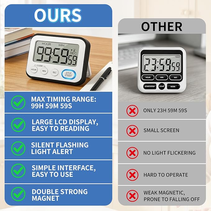 Digital Kitchen Timer Magnetic Loud Alarm & Silent Flashing, Large LCD Display Countdown Clock for Cooking, Classroom, Teachers, Kids, Study, Workout, Black