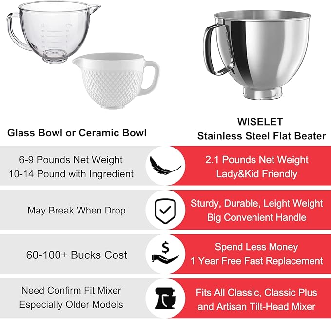 Wiselet 5 Quart Stainless Steel Mixing Bowl for KitchenAid 4.5 & 5 Qt Tilt-Head Stand Mixer, 18/8 Food-Grade Secondary Extra Bowl for Artisan Classic Series, Large Capacity for Meal Prep & Baking