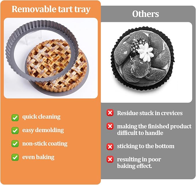 8 Inch Removable Bottom Tart Pan,Top 8.7inches,Nonstick Removable Loose Bottom Carbon Steel Tart Pan for Mousse Cakes, Pies,Desserts and Baking Tarts