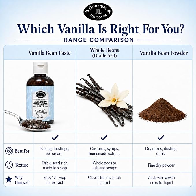 Vanilla Bean Paste | 8 Ounces | For Baking and Cooking | Made With Whole Vanilla Beans | 3x Concentration