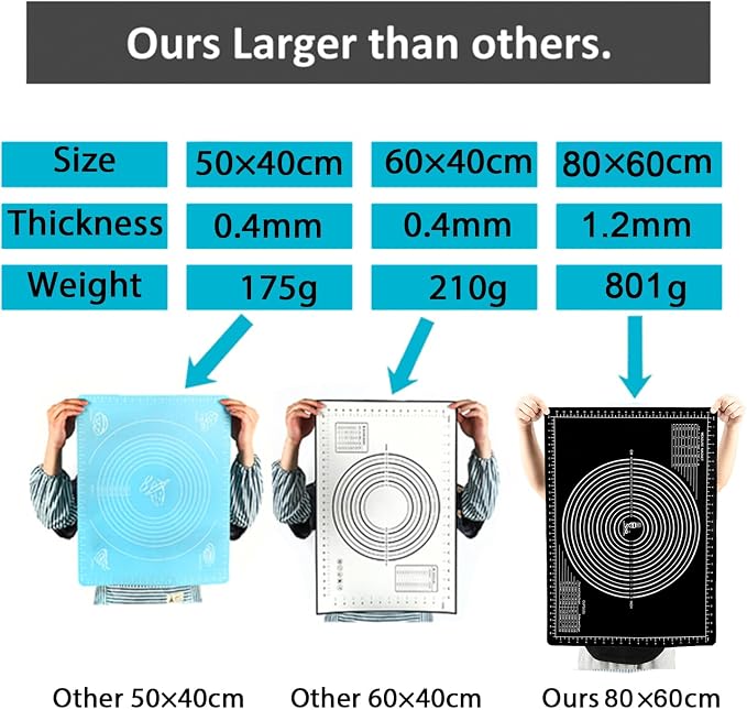 Non-Slip Silicone Pastry Mat Jumbo 31''by 24'' for Non Stick Baking Mats, Table/Countertop Placemats, Dough Rolling, Kneading/Fondant/Pie Crust Pad by Super Kitchen