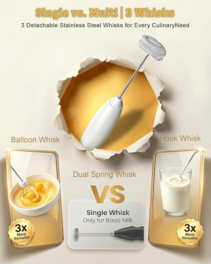 Milk Frother Handheld,Portable Electric Drink Mixer/Wand,Egg Whisk (White) | USB C Rechargeable | 3 Adjustable Speeds | 3 Detachable Whisks | Quiet Operation | For Coffee, Latte, Matcha,protein powder