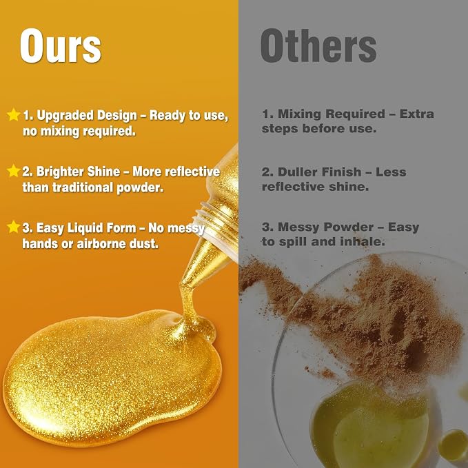 Edible Glitter Paint Set - Metallic Food Coloring Paint for Baking Cake Decorating -Vegan Art Decorative Cake Paint for Cupcakes, Cookies, Fondant, Donuts, Macaron, Candy 12ml/Each Bottle- 2 Gold