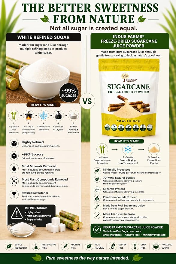 Indus Farms Freeze-Dried Sugarcane Juice Powder, Single Ingredient Made from Real Sugarcane Juice, No Additives or Preservatives, For Smoothies, Baking, Desserts & Beverages, 8 oz