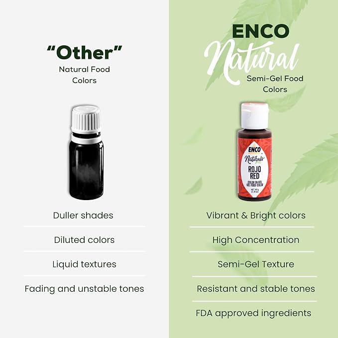 ENCO Natural Food Coloring Gel Red (1.41 oz) – No Artificial Dyes, Vibrant Colors for Icing, Buttercream & Fondant – SQF Certified – Kosher & Vegan – Baking & Cake Decorating