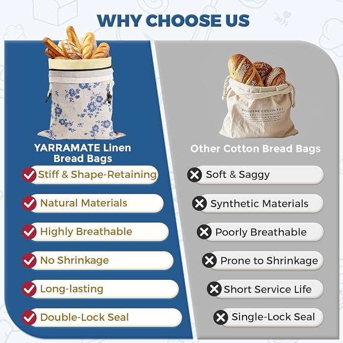 YARRAMATE Reusable Beeswax Bread Bags for Homemade Bread & Sourdough, 2 Pack XL 17x13in Linen Organic Bread Storage Bags with Zipper for Loaf, Baguette and Sandwich Bread, Freezer Safe, Blue Floral
