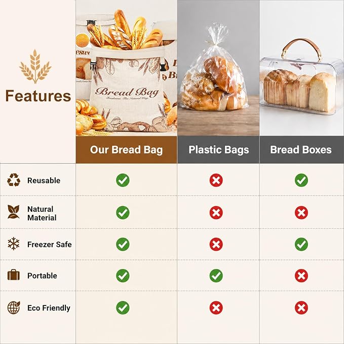 2 Pack Beeswax Bread Bags for Sourdough, Reusable Natural XL Linen Beeswax Bread Bag for Homemade Sourdough 17 x 13 Inches Freezer-Friendly Large Capacity Portable