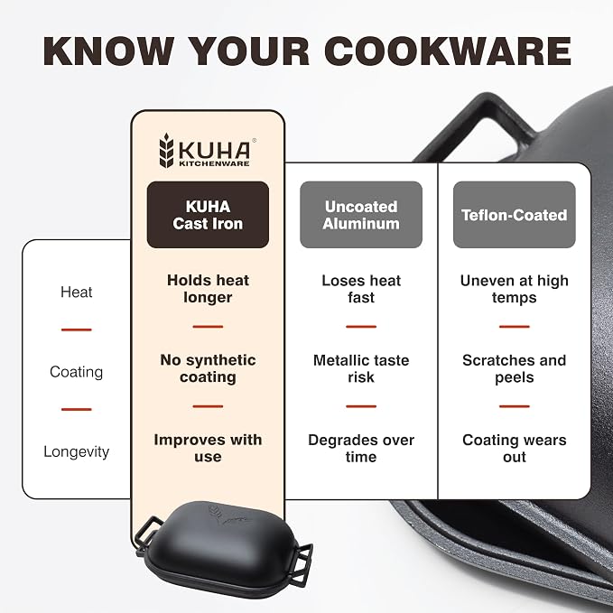 KUHA Cast Iron Bread Oven with Lid | Oval Sourdough Dutch Oven for Bread Baking | Pre-Seasoned Cast Iron Bread Pan | Bread Lame Included