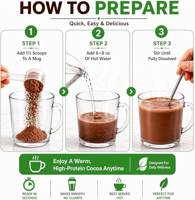Nutmeg State Nutrition - High Protein Hot Cocoa Mix, Low Calorie Hot Chocolate Protein Drink, 15g Protein, 80 Calories, 3g Sugar, 21 Servings Per Canister, 17.6 Ounces
