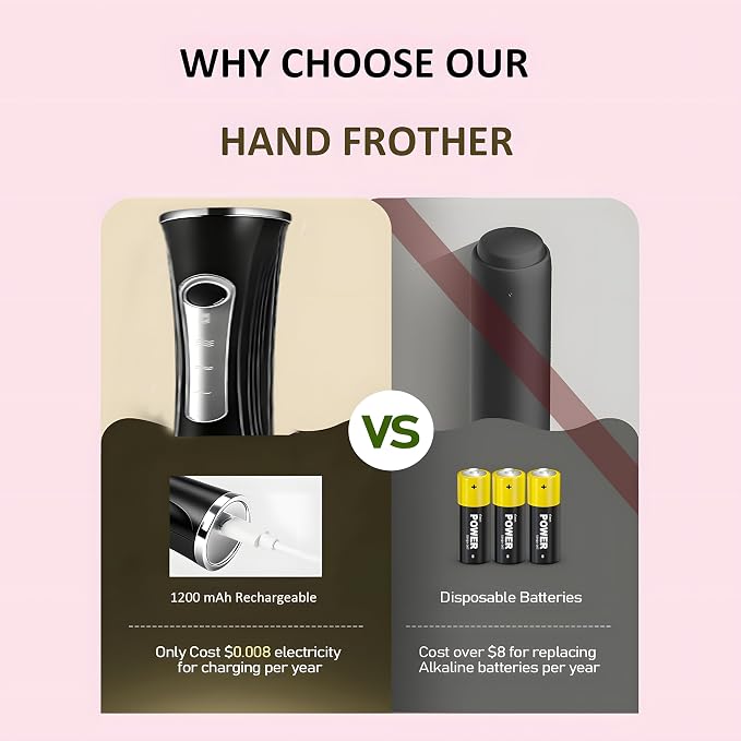 Milk Frother Handheld Rechargeable with Stand Frother Wand Foam Maker 3 Speed Adjustable Hand Mixer with Detachable Stainless 2 Whisks Electric Coffee Frother Stirrer For Latte, Cappuccino, Egg
