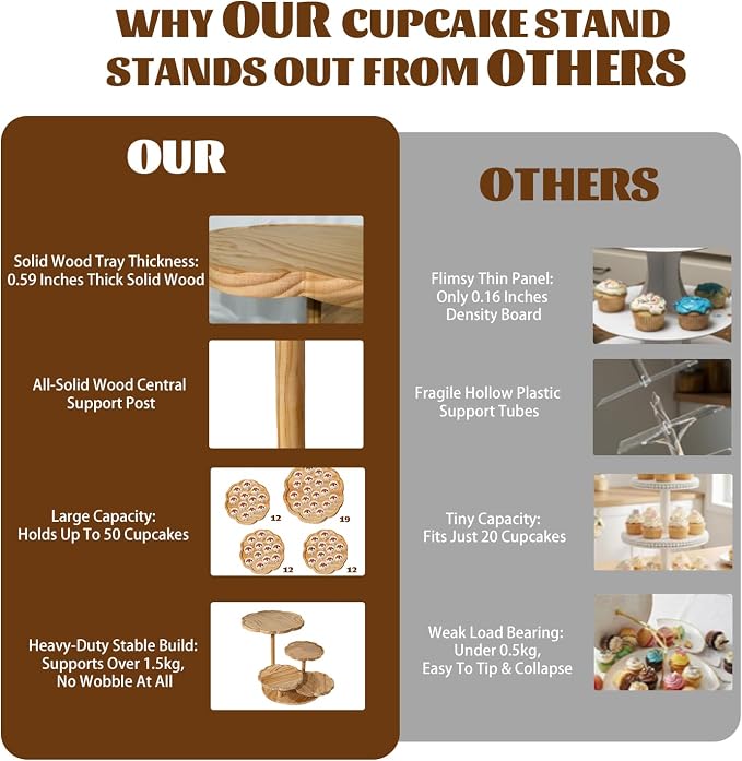 4 Tier Rotatable Wooden Petal Shape Cupcake Stand, Tiered Dessert Display Tower Holds Up to 50 Cupcakes for Wedding & Birthday