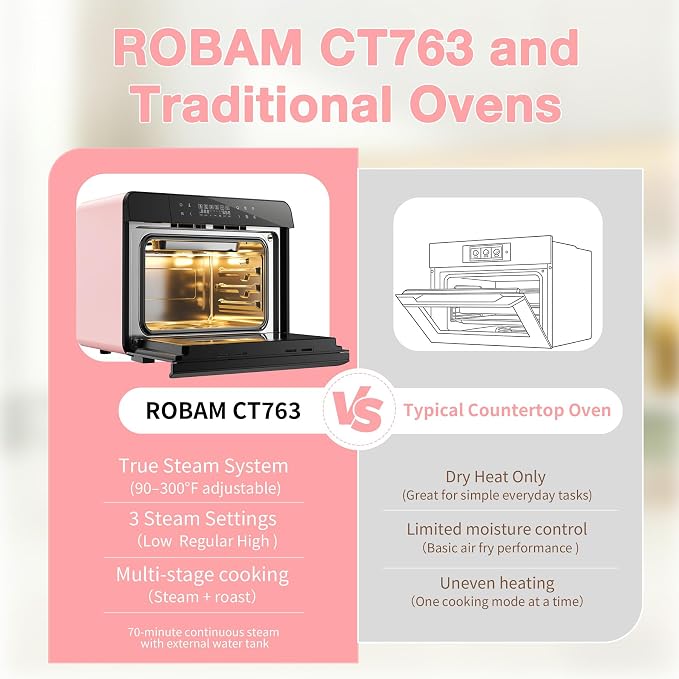 ROBAM Toaster Air Fryer Combi Oven, Countertop Steam Oven 14-in-1 with Convection Steam Roast & Bake, Multi-Stage Cooking, Self-Clean, 7 Modes, 30 Built-In Recipes, for Kitchen Pizza Baking (Pink)