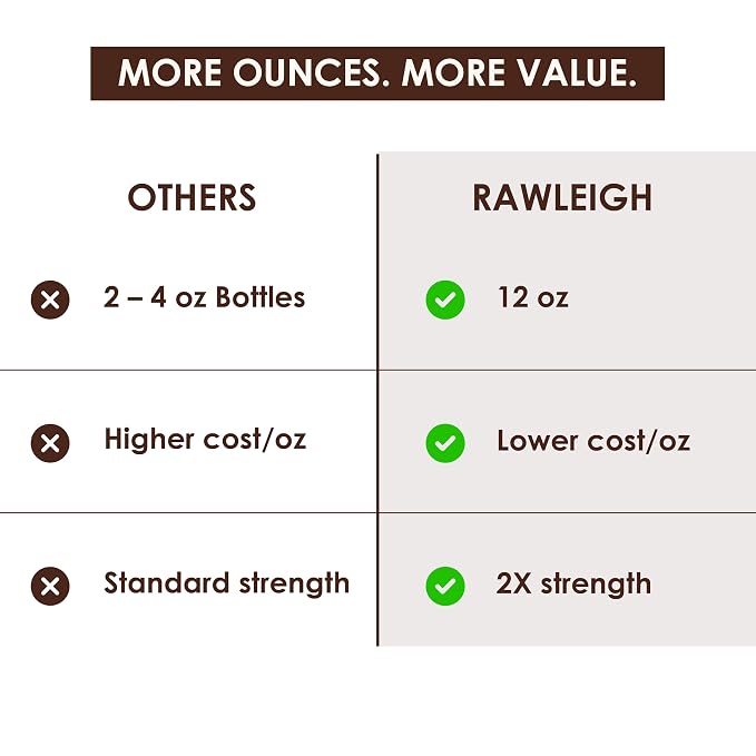 Rawleigh Double Strength Vanilla Flavoring – 2X Concentrated Vanilla from Pure Bourbon Madagascar Beans | Rich Baking Flavor, Use Less | 12 fl oz Value Size | Cost-Effective Alternative to Pure Vanilla Extract
