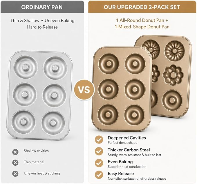 Donut Pans for Baking, 2-Pack 6-Cavity Nonstick Carbon Steel Doughnut Pans, Round and Decorative Shapes, Gold