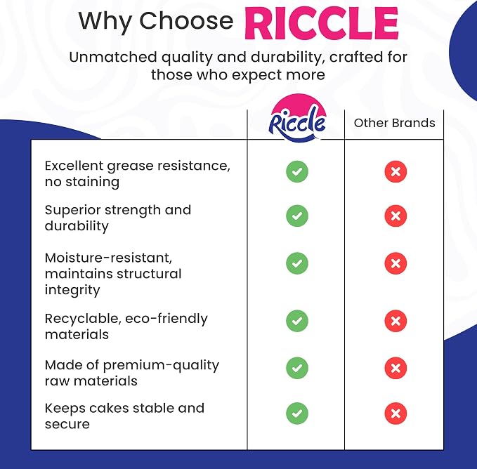 Riccle Cake Boards 12 Inch Round Pack of 50- Smooth Edged 12" Board, Disposable - Sturdy - White Cardboard Circles -Food Grade (12 Inch)