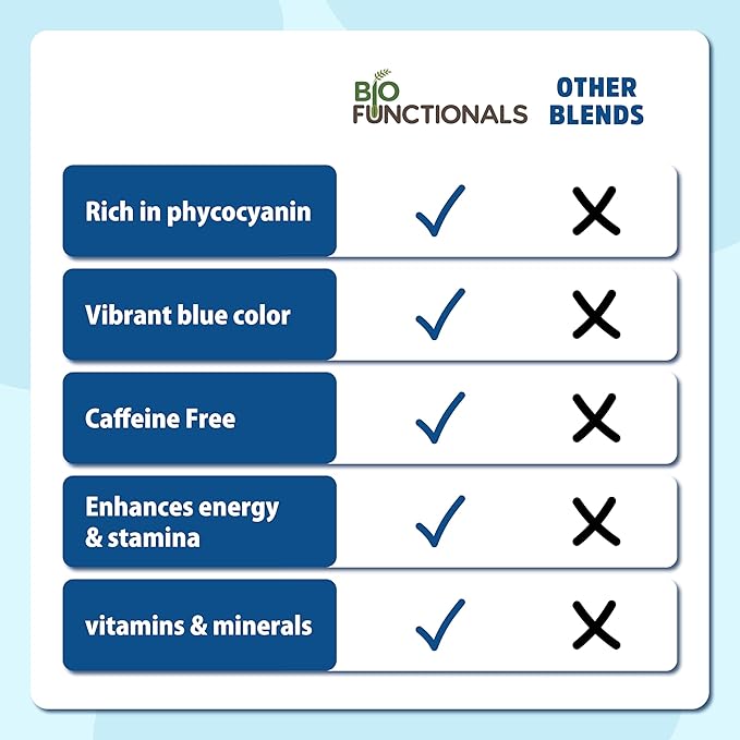 Blue Spirulina Powder 1 oz Espirulina Natural Blue Food Coloring, Phycocyanin Extract, Vegan Superfood Perfect for Smoothie, Baking, Energy Bar