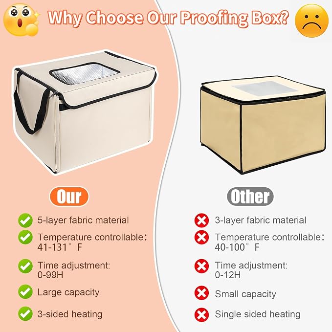 Folding Bread Proofing Box with Lid, Bread Proofer 3-Side Even Fever, Sourdough Starter Warmer for Pizza/Dough/Sour/Baking, 41-131℉ Temperature & 99 H Timer Control Proofing Container