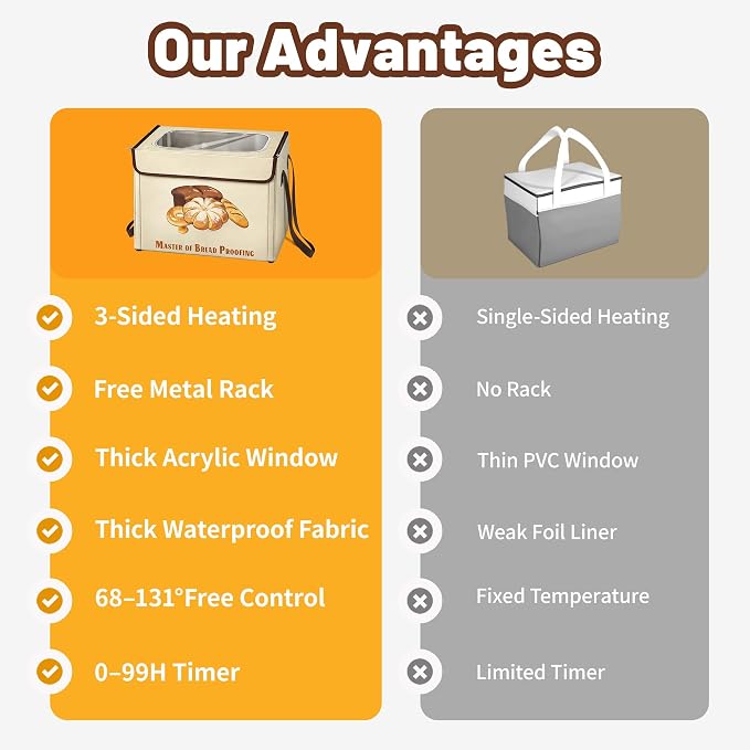 Bread Proofing Box with 3-Sided Heating, Electric Dough Proofer 68-131°F & 99H Timer, Foldable Sourdough Proofer for Pizza & Fermentation, Large Capacity with Metal Rack & Water Tray