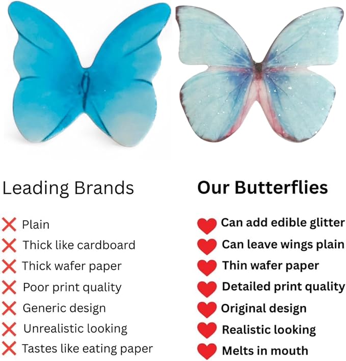 Edible Butterflies with Edible Glitter Kit - Wafer Paper Butterflies for Cakes - Cake Decorations - Cupcake Decorations - Cake Toppers (Dream Blue)