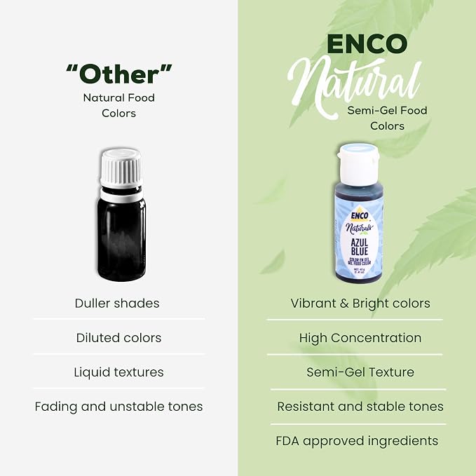 ENCO Natural Food Coloring Gel Blue (1.41 oz) – No Artificial Dyes, Vibrant Colors for Icing, Buttercream & Fondant– Kosher & Vegan Colors – Baking & Cake Decorating
