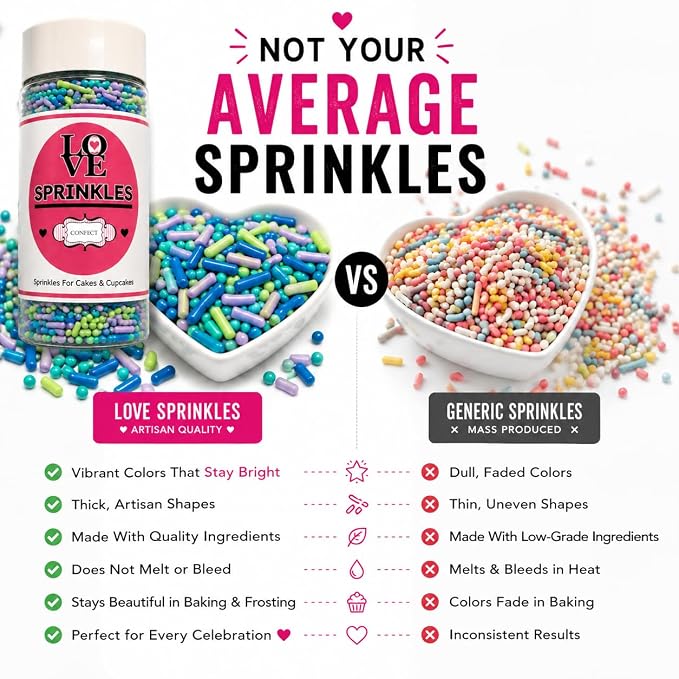 Confect Pastel Rainbow Sprinkles – Edible Jimmies Mix for Cakes, Cupcakes & Baking – Decorative Multicolor Toppings –Vegan, Gluten-Free, Nut-Free, Soy-Free, Dairy-Free, Palm Oil-Free – 4.2 Oz