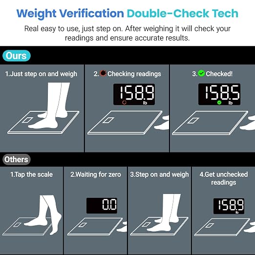 Etekcity Scale for Body Weight,Digital Bathroom Scales for People,Most Accurate to 0.05lb,Bright LED Display & Large Clear Numbers,Upgraded Quality-for the Elderly Safe Home Use,400 lbs,(Pack of 5)