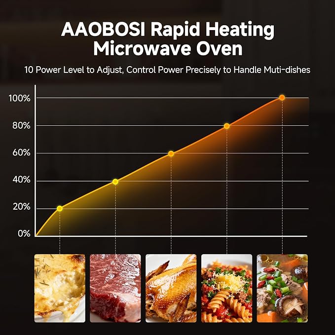 AAOBOSI 30 Inch Built-in Microwave and Convection Oven Combination, 1.6 Cu. Ft. Wall Oven Microwave Combos, Stainless Steel Finish, Touch Control LCD Display, Sensor Cook