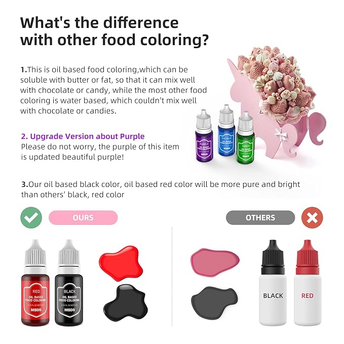 Upgraded Oil Based Food Dye Coloring for Chocolate Candy Cake - DaCool Edible Food Coloring for Cake Decorating Baking Cake Color for Cookie Icing Frosting Fondant Meringues - .35 Fl.Oz Bottles
