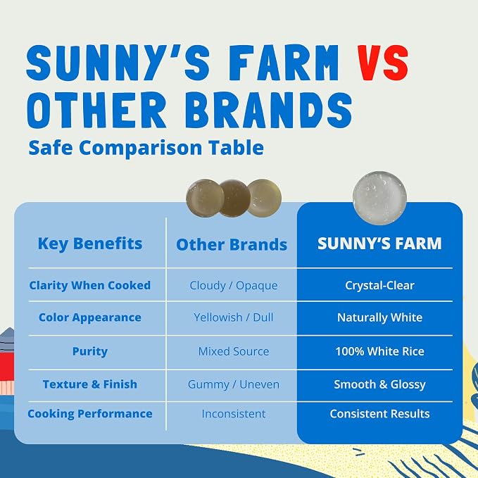 Sunny's Farm White Rice Flour – Premium Thai Rice Flour, Gluten-Free, Superfine Quality for Baking, Cooking, and Sourdough – 16oz (Pack of 4)