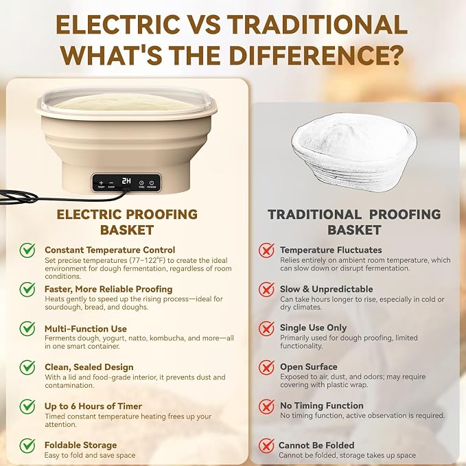 Heating Sourdough Banneton Bread Proofing Basket Kit with Timer & 6 Temp Settings, 2L Foldable Silicone Dough Proofing Box Electric Sourdough Starter Warmer Set for Dough Rising, Baking Supplies