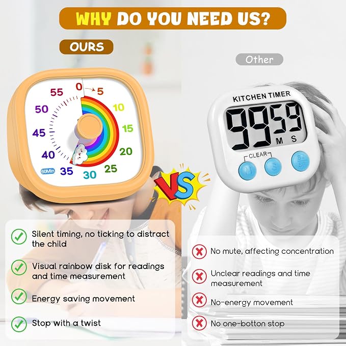 HIPPIH Visual Timer for Kids - 60 Minute Pomodoro Timers for Classroom Kitchen Office, Countdown Kids Timer Clock with Rainbow Disk, Desk Time Management Tool for Toddler with Silent Operation