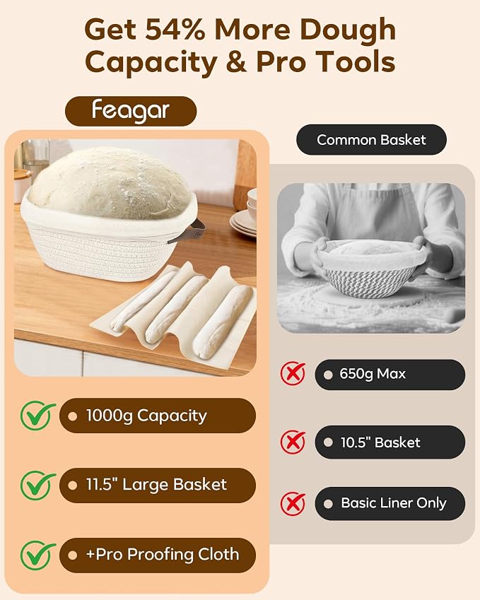 Feagar Bread Proofing Basket Set: XL 11.5” Banneton Holds 1000g Dough, Includes Multi-Purpose Proofing Cloth for Baguettes, Round Loaf & Sourdough Bread Baking Supplies | 2-Pack with Liners & Covers