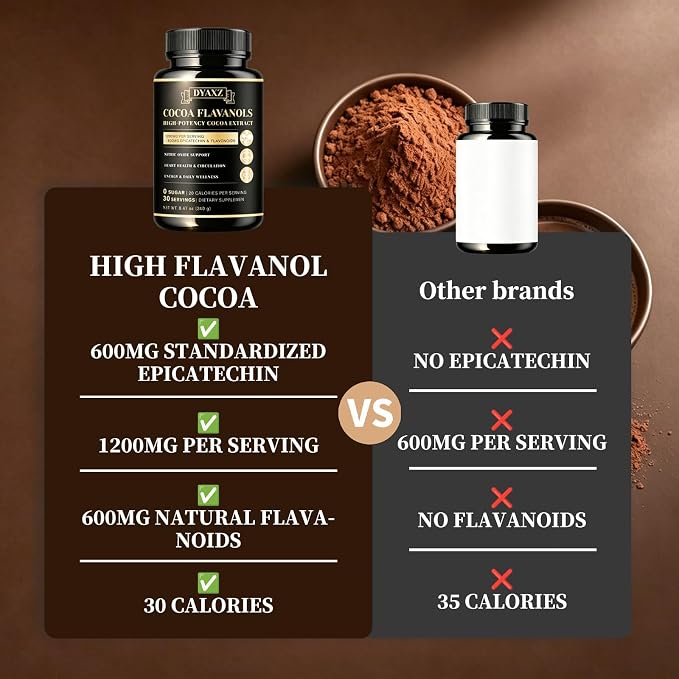 High Flavanol Cocoa Powder | 10x Concentrated Dark Cocoa Extract, Natural Flavonoids & Epicatechin, Plant-Based Superfood, Non-GMO, Vegan Friendly