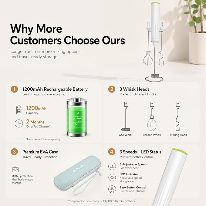 Milk Frother Handheld with 3 Stainless Steel Whisks, Rechargeable Electric Drink Mixer with Stand & Travel Case, Milk Foamer for Coffee, Latte, Cappuccino, Hot Chocolate, Egg,Jam Supplement-White
