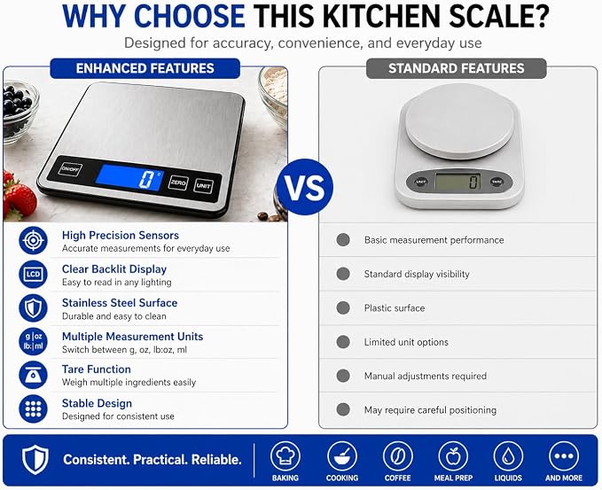 Digital Kitchen Scale 10kg/22lb, Food Scale Grams and Ounces, 1g High Precision, USB Rechargeable, Stainless Steel, Tare Function, LCD Display, Multi-Unit for Baking, Cooking & Meal Prep